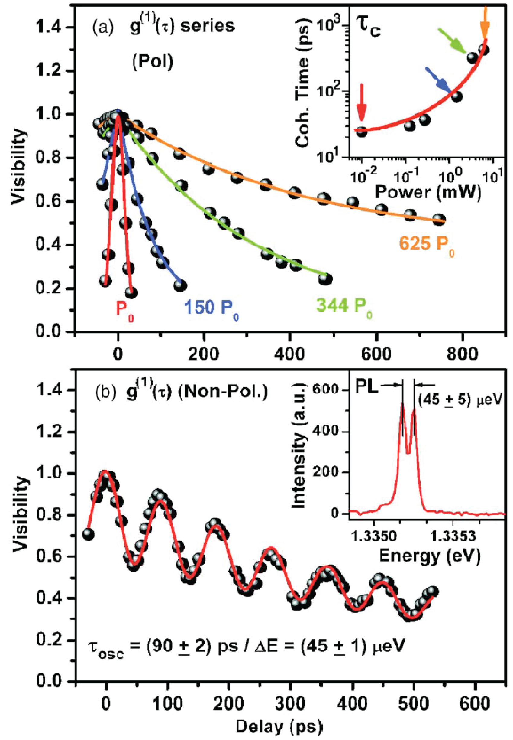 Coherence properties of high-β elliptical semiconductor micropillar lasers