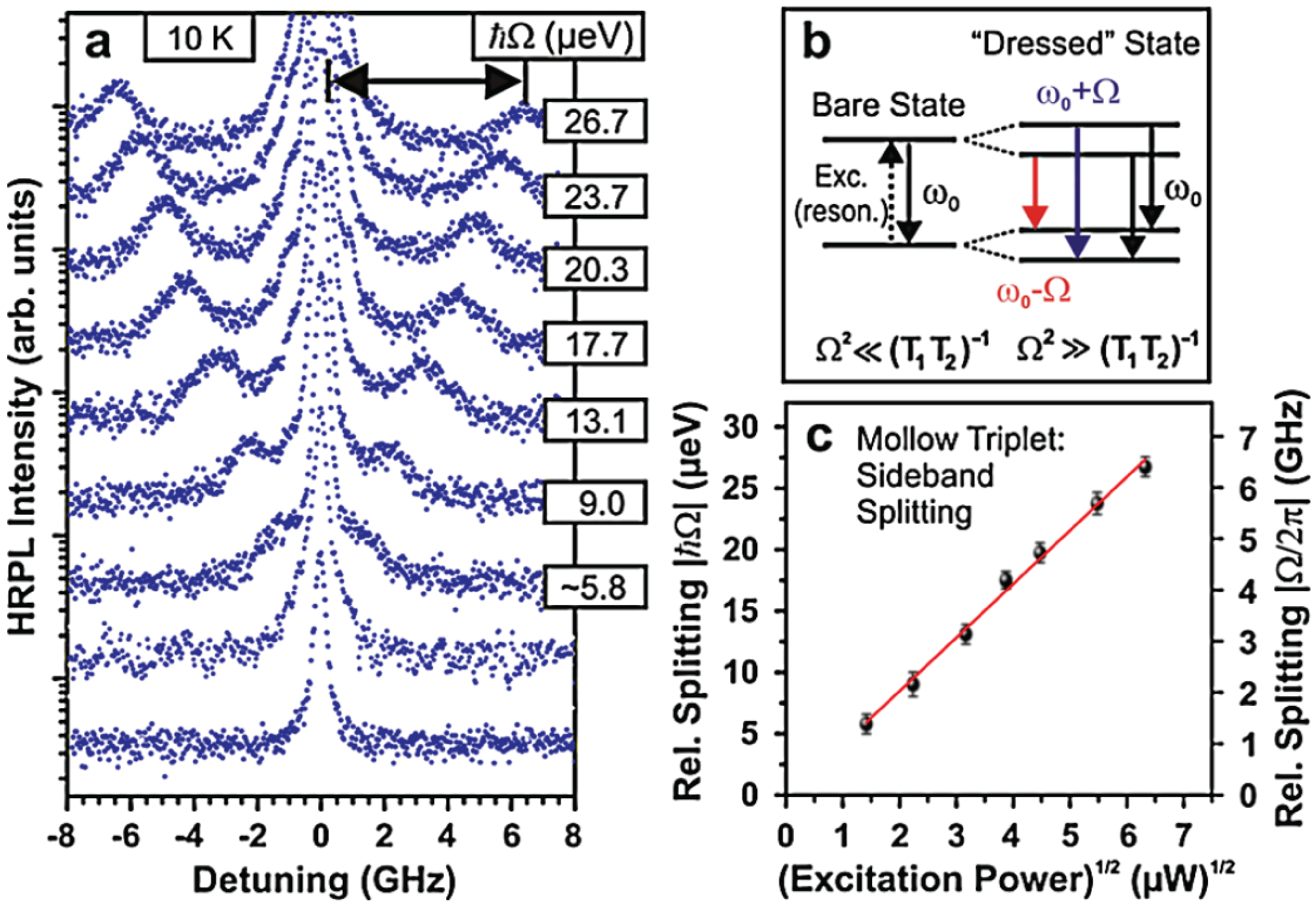 Post-Selected Indistinguishable Photons from the Resonance Fluorescence of a Single Quantum Dot in a Microcavity