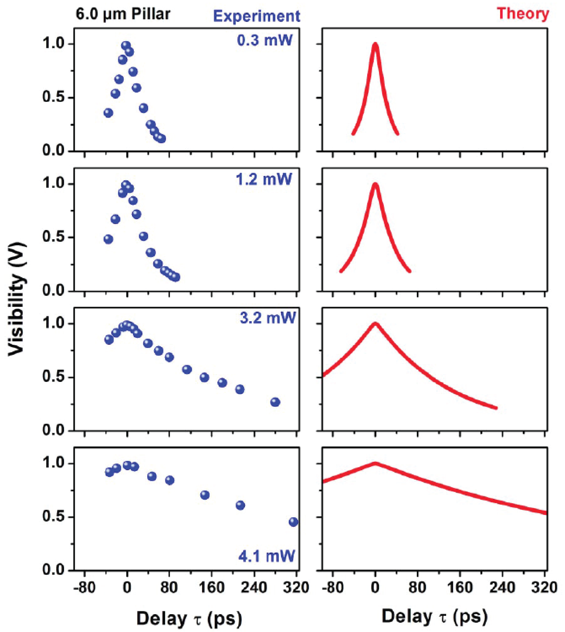 Coherence length of high-β semiconductor microcavity lasers