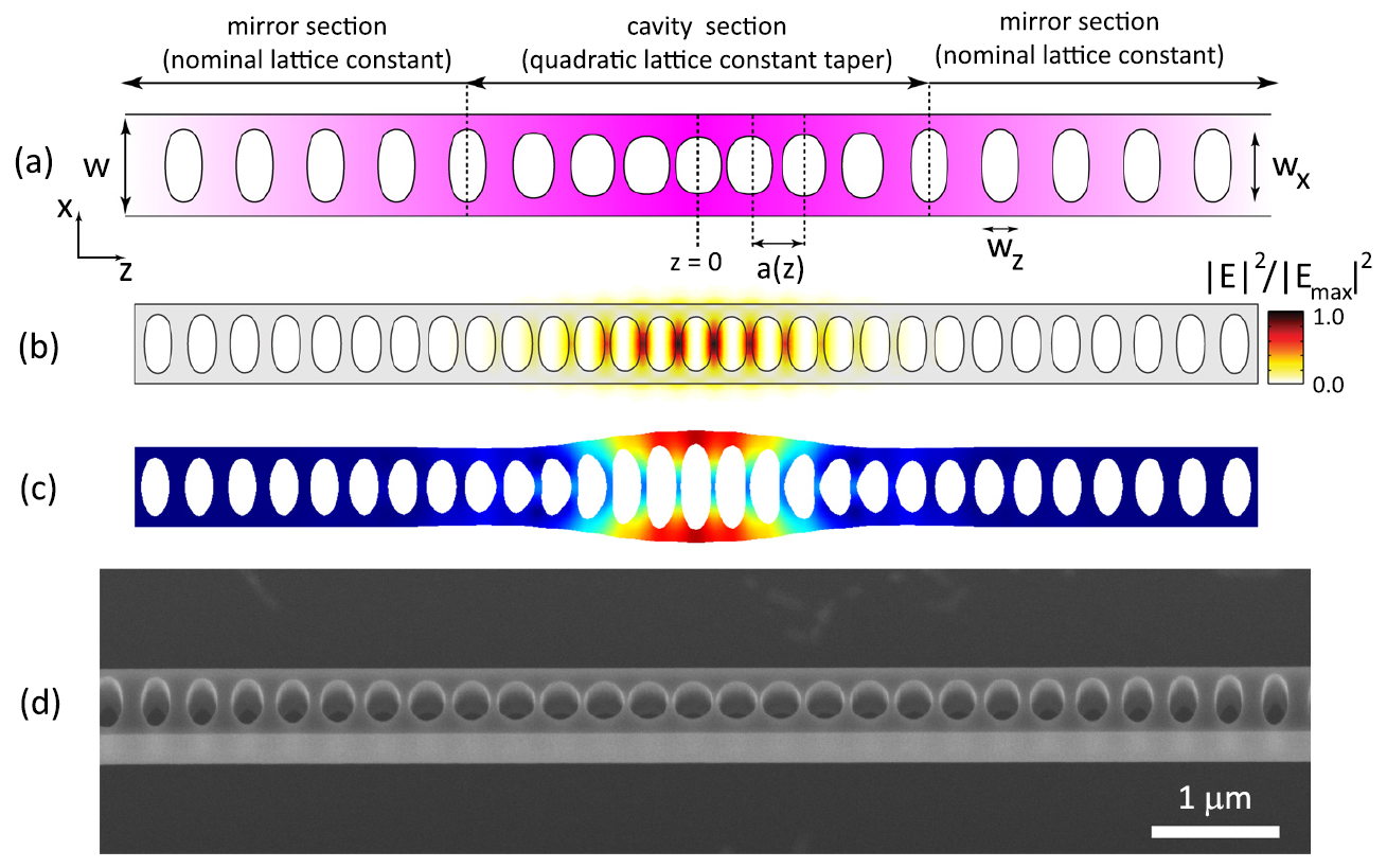 Si3N4 optomechanical crystals in the resolved-sideband regime