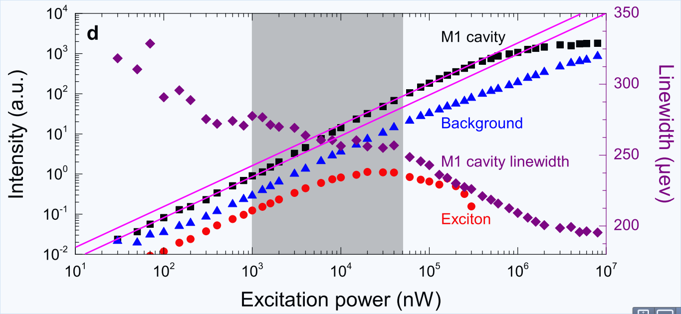 A comparison between experiment and theory on few-quantum-dot nanolasing in a photonic-crystal cavity