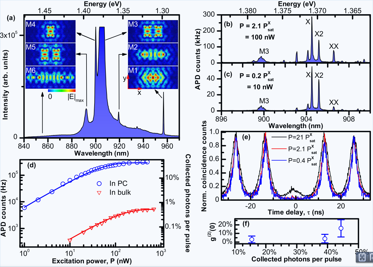 Efficient out-coupling of high-purity single photons from a coherent quantum dot in a photonic-crystal cavity