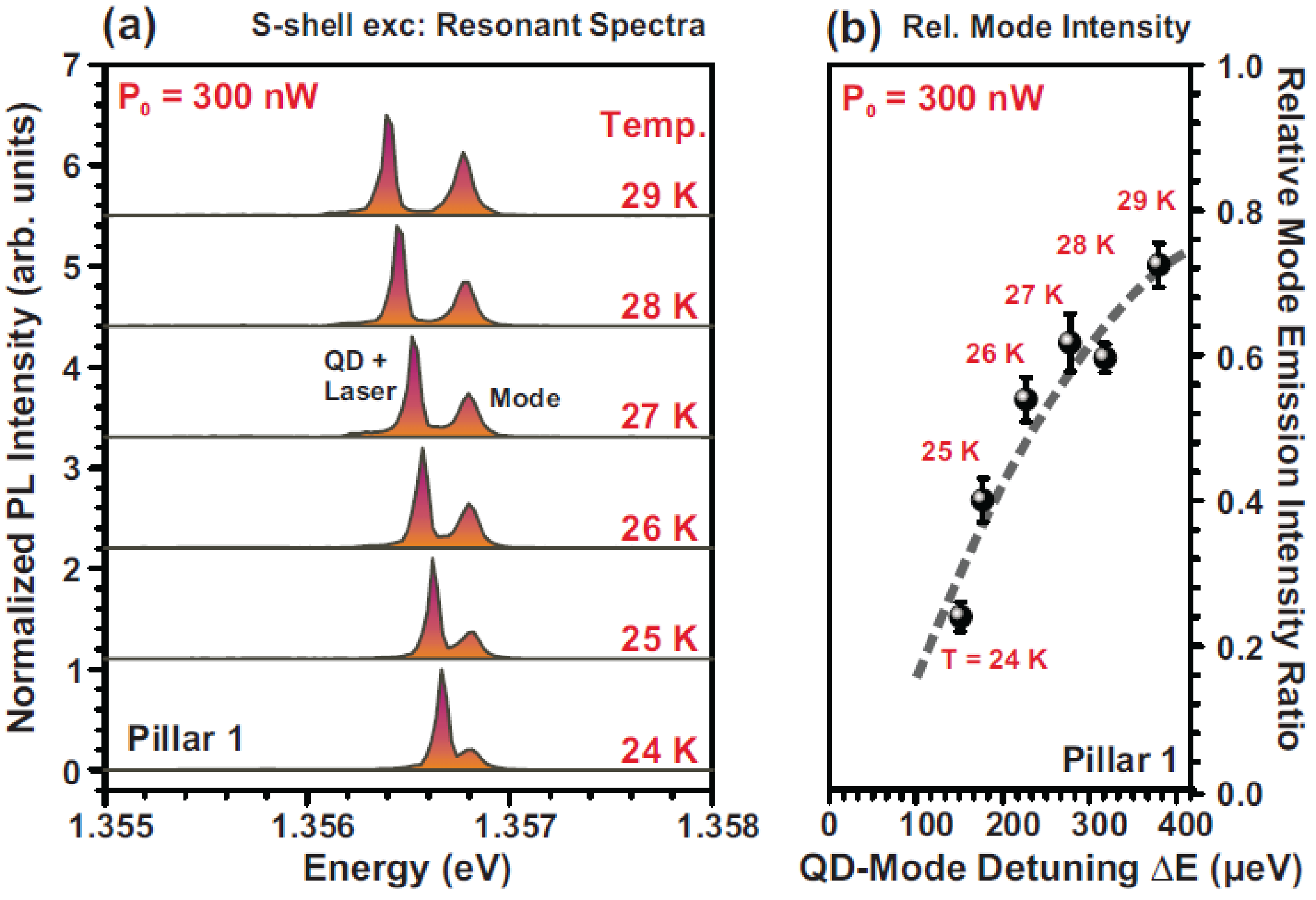 Linewidth broadening and emission saturation of a resonantly excited quantum dot monitored via an off-resonant cavity mode