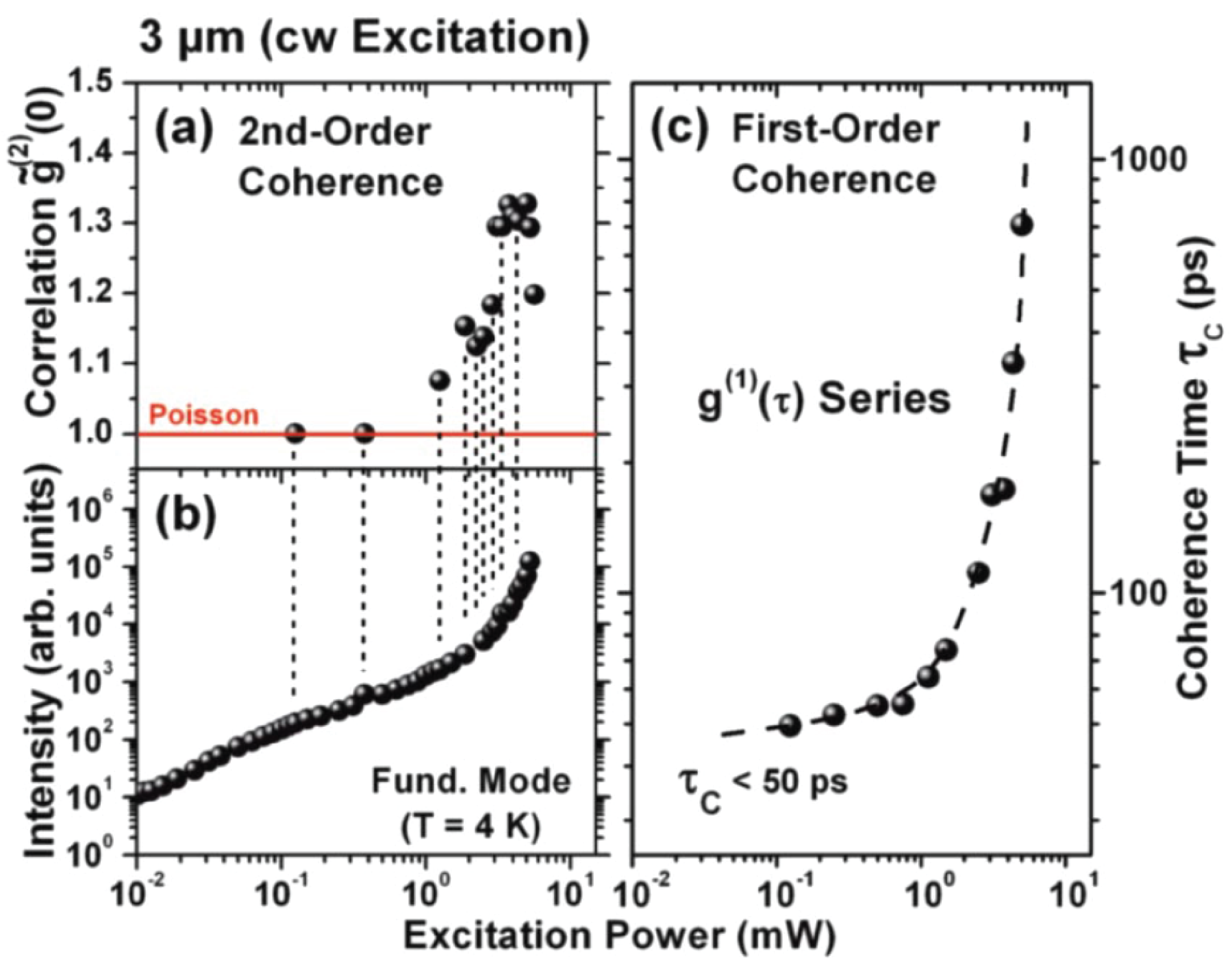Photon statistics of semiconductor microcavity lasers