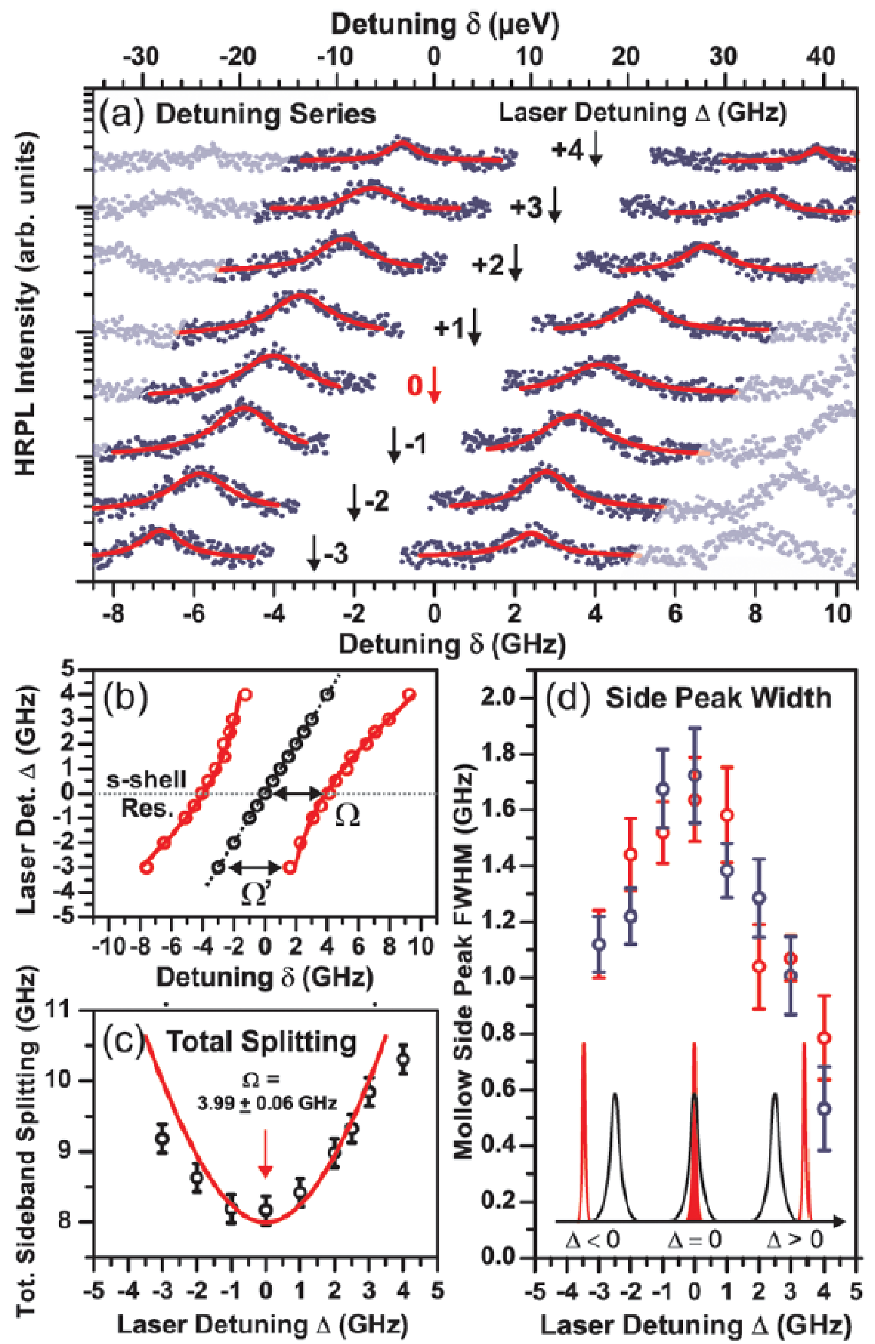Dephasing of Triplet-Sideband Optical Emission of a Resonantly Driven InAs/GaAs Quantum Dot inside a Microcavity