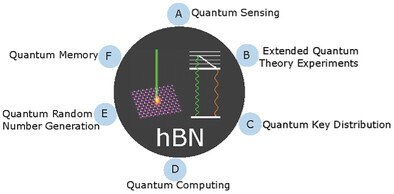 Quantum Optics Applications of Hexagonal Boron Nitride Defects