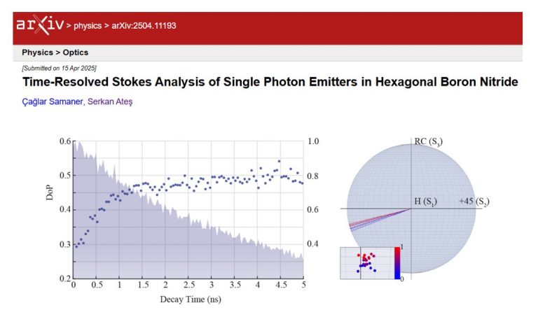 Samaner_ACSPhotonics_Arxiv
